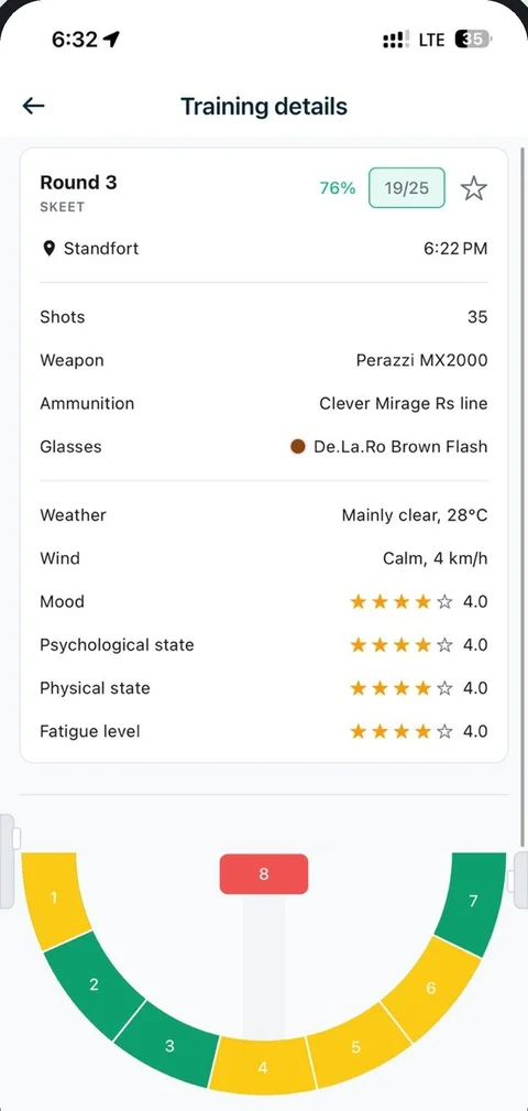 ShootingMind — skeet round
